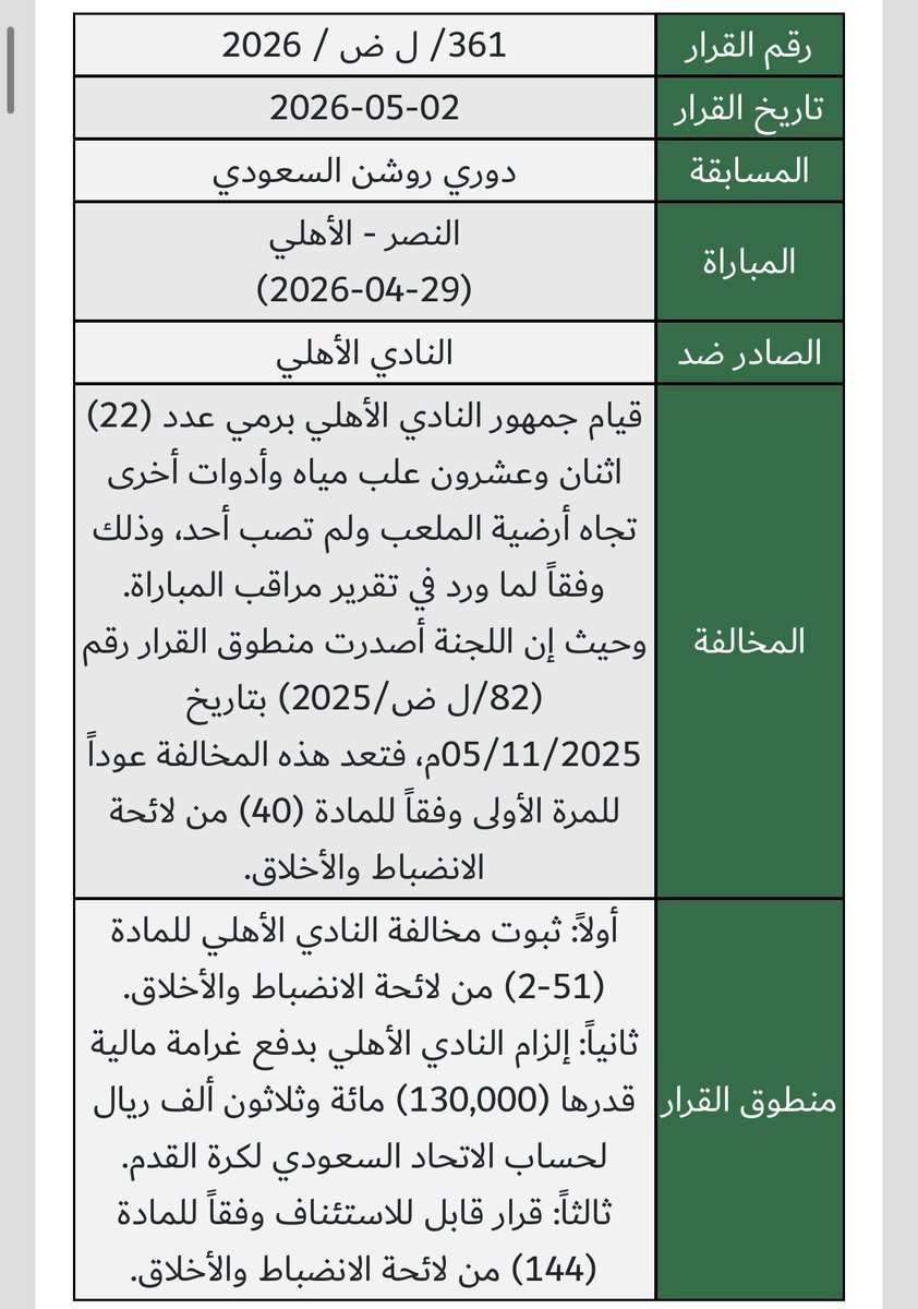 _2has's tweet photo. ليه الاهلي 130 الف وعدد القوارير 22 والنصر 57 قاروره والغرامه 100 الف اقل؟ https://t.co/IvGkzVD9w0