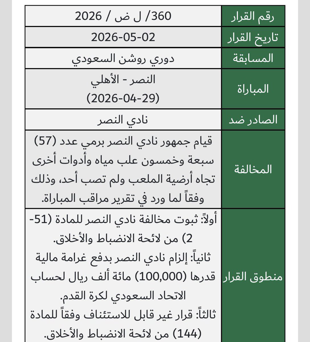 _2has's tweet photo. ليه الاهلي 130 الف وعدد القوارير 22 والنصر 57 قاروره والغرامه 100 الف اقل؟ https://t.co/IvGkzVD9w0