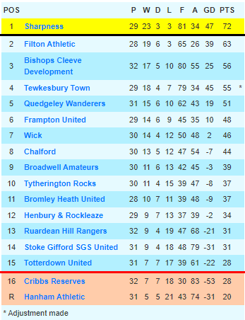 Glos County League tweet media