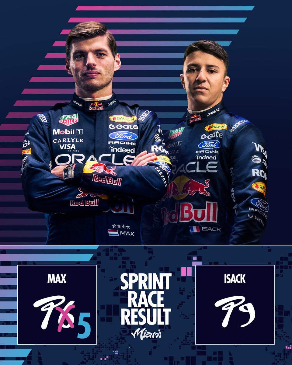 Oracle Red Bull Racing tweet media
