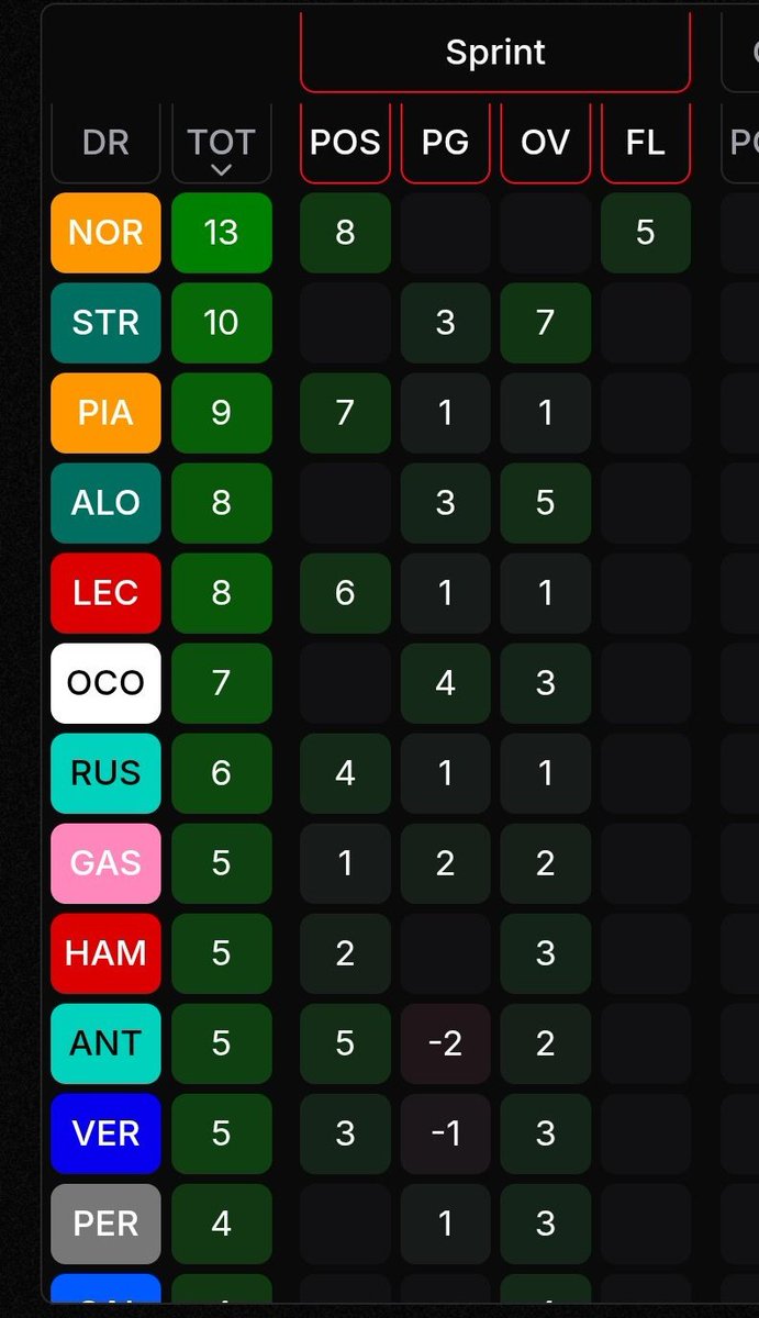 F1 Rogue tweet media