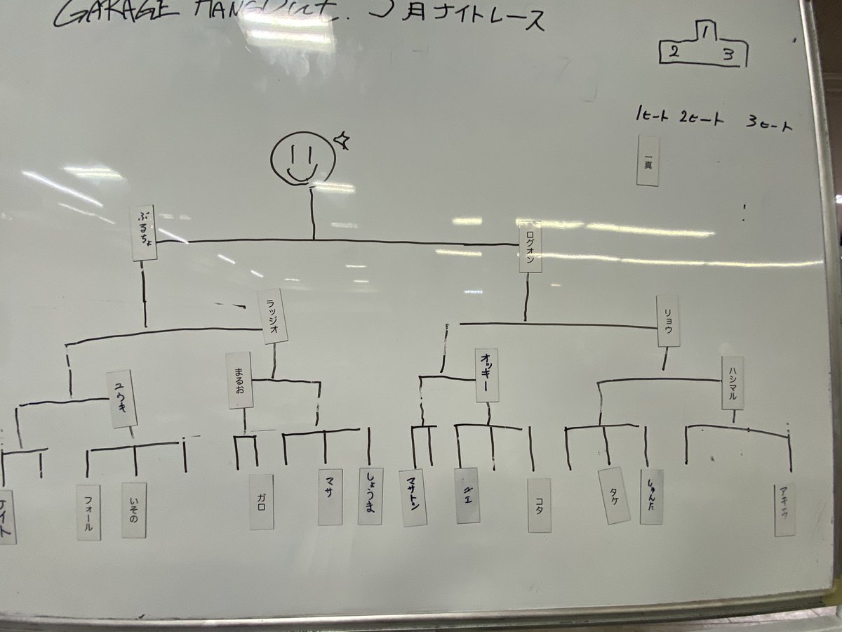 ガレージハングアウト高松　ミニ四駆 tweet media