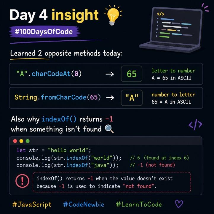 NairobiDev's tweet image. Day 4 insight 💡 #100DaysOfCode

Learned 2 opposite methods today:

"A".charCodeAt(0) → 65 (letter to number)
String.fromCharCode(65) → "A" (number to letter)

Also why indexOf() returns -1 when something isn't found 🔍

#JavaScript #CodeNewbie #LearnToCode