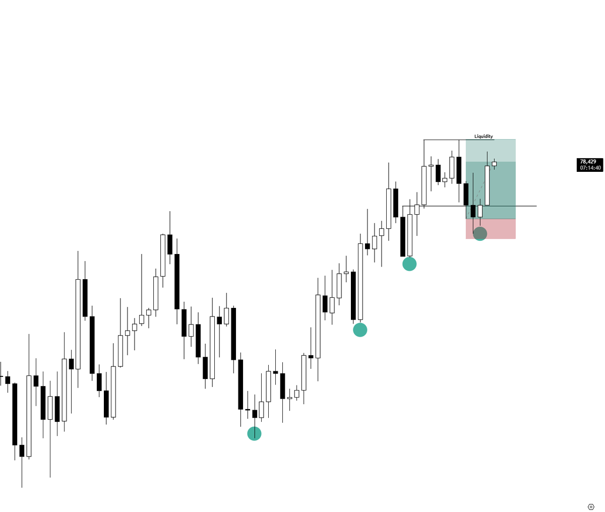 Trade Edge Prime tweet media