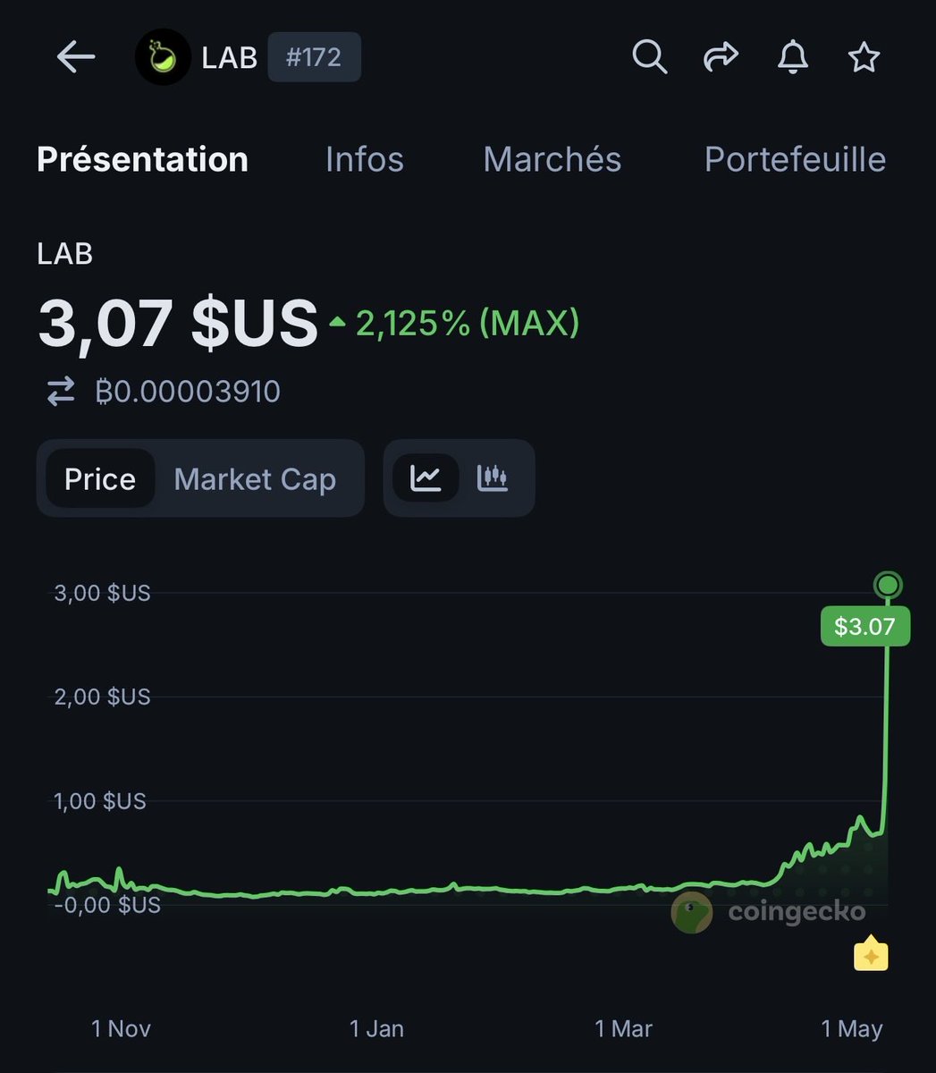 Crypto En Afrique tweet media