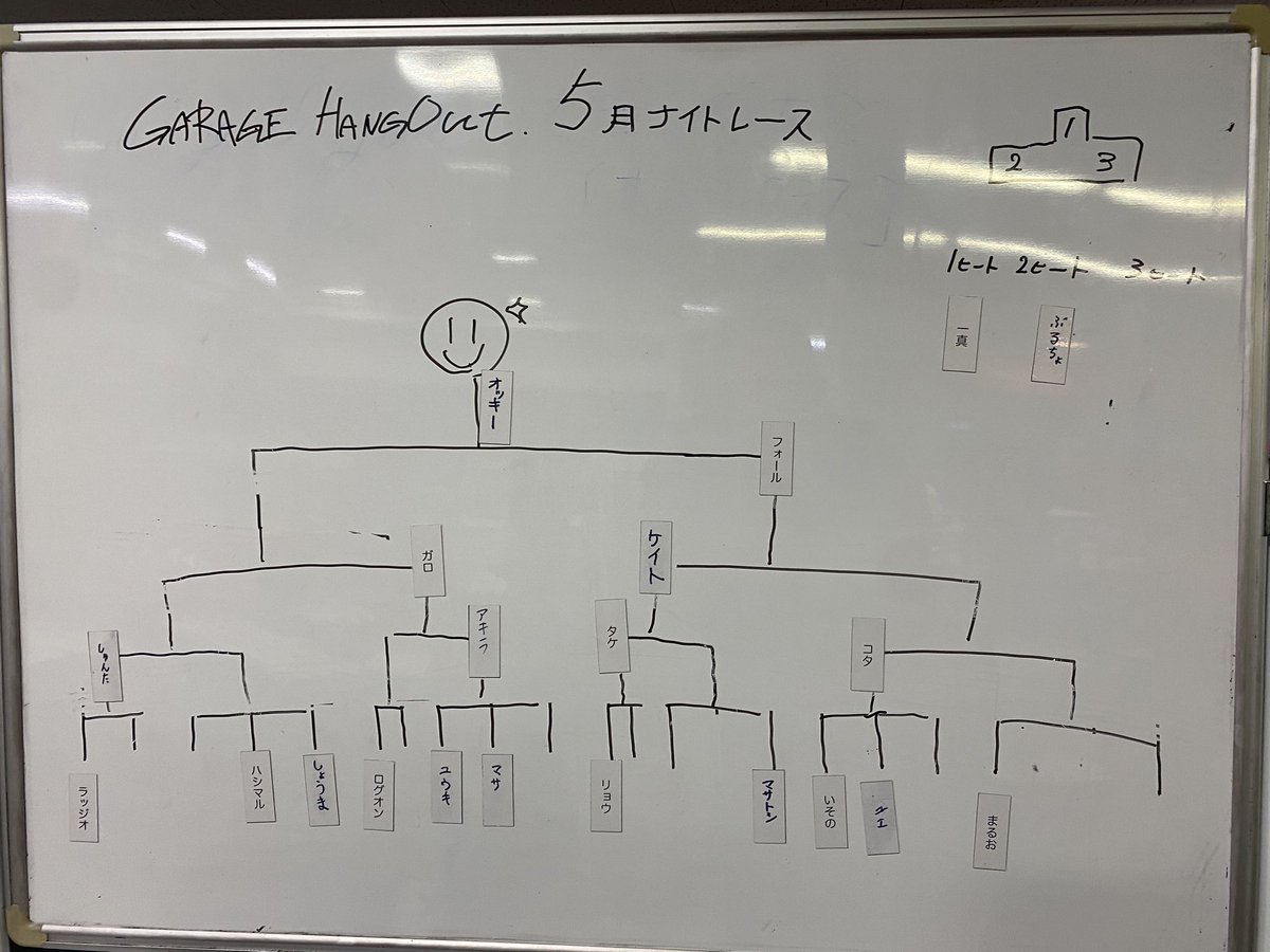 ガレージハングアウト高松　ミニ四駆 tweet media