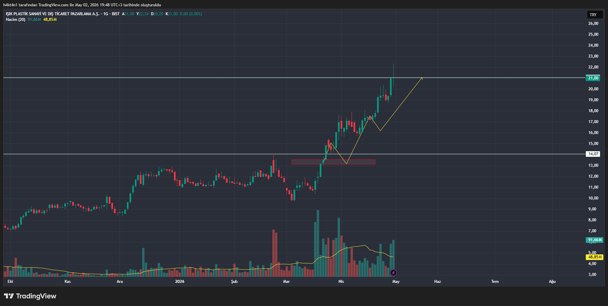H4kt4n1 tweet media