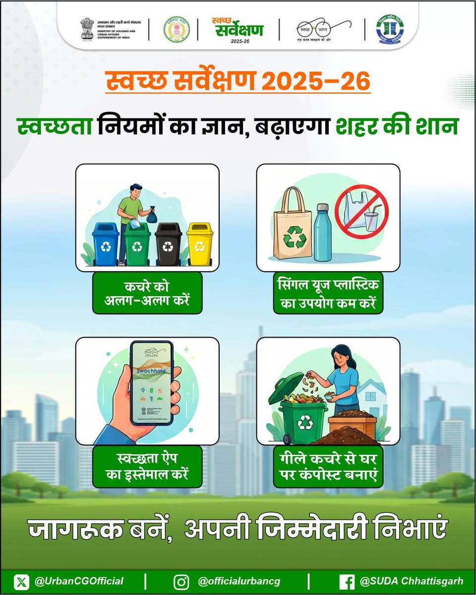 UrbanCGOfficial's tweet photo. स्वच्छता नियमों की सही जानकारी शहर की पहचान को और मजबूत बनाती है।

जागरूक बनें, आदत बदलें और स्वच्छ सर्वेक्षण 2025–26 में अपने शहर का मान बढ़ाएं। https://t.co/f4YGlft6fd