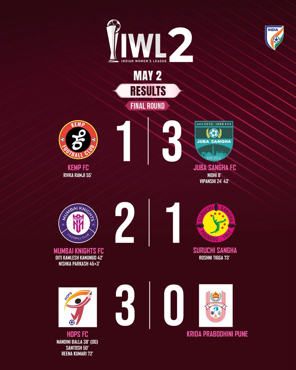 Indian Women’s League tweet media