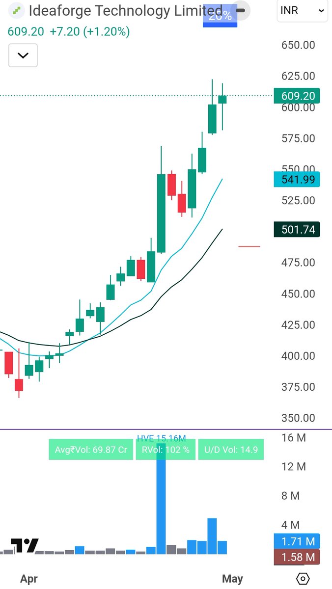 The Tightness Trader 📈 tweet media