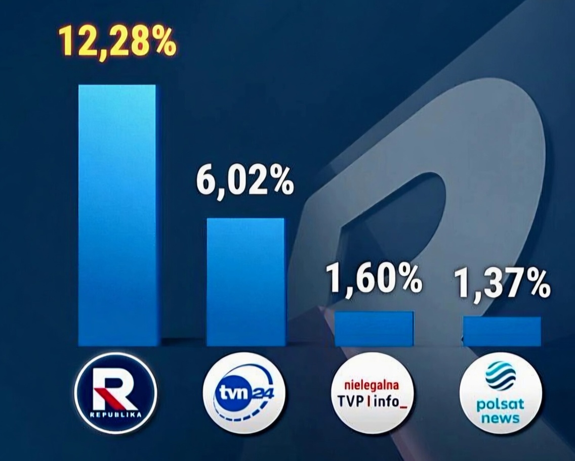 🇵🇱 MARCIN EDO tweet media
