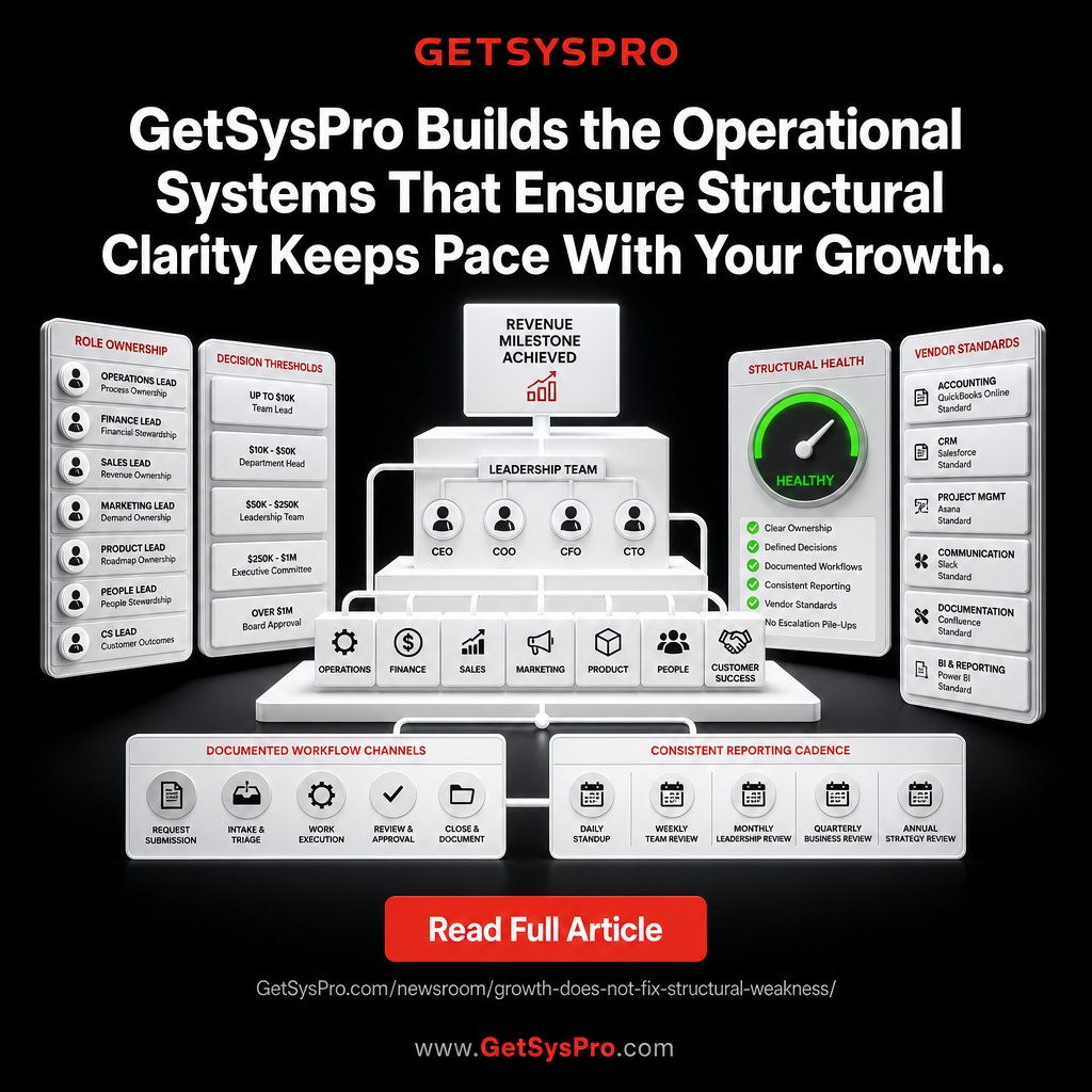 oblaktomo's tweet image. Growth does not fix structural weakness. It exposes it. The gaps that felt manageable under lighter load compound as scale multiplies their frequency and cost.
getsyspro.com/newsroom/growt…

#Scale #Governance