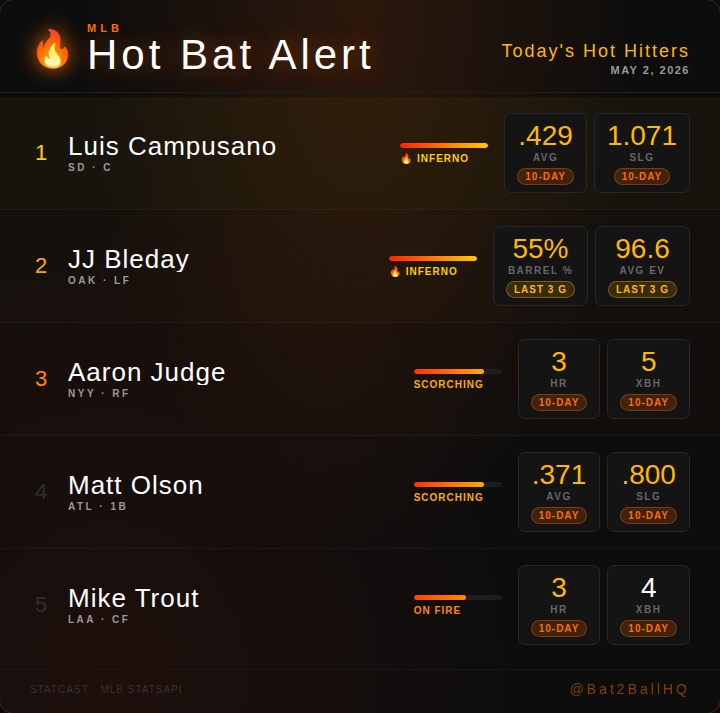 Bat2BallHQ (@Bat2BallHQ) / Posts / X