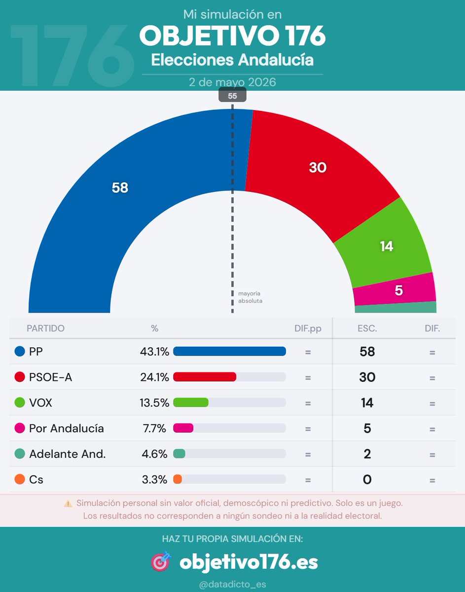 Datadicto📊 tweet media