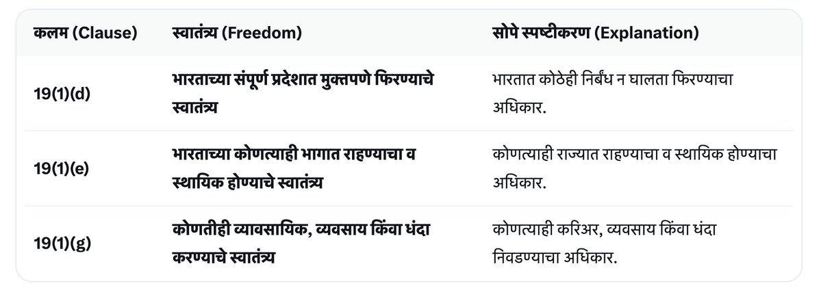 स्वराज्य । Self Rule tweet media