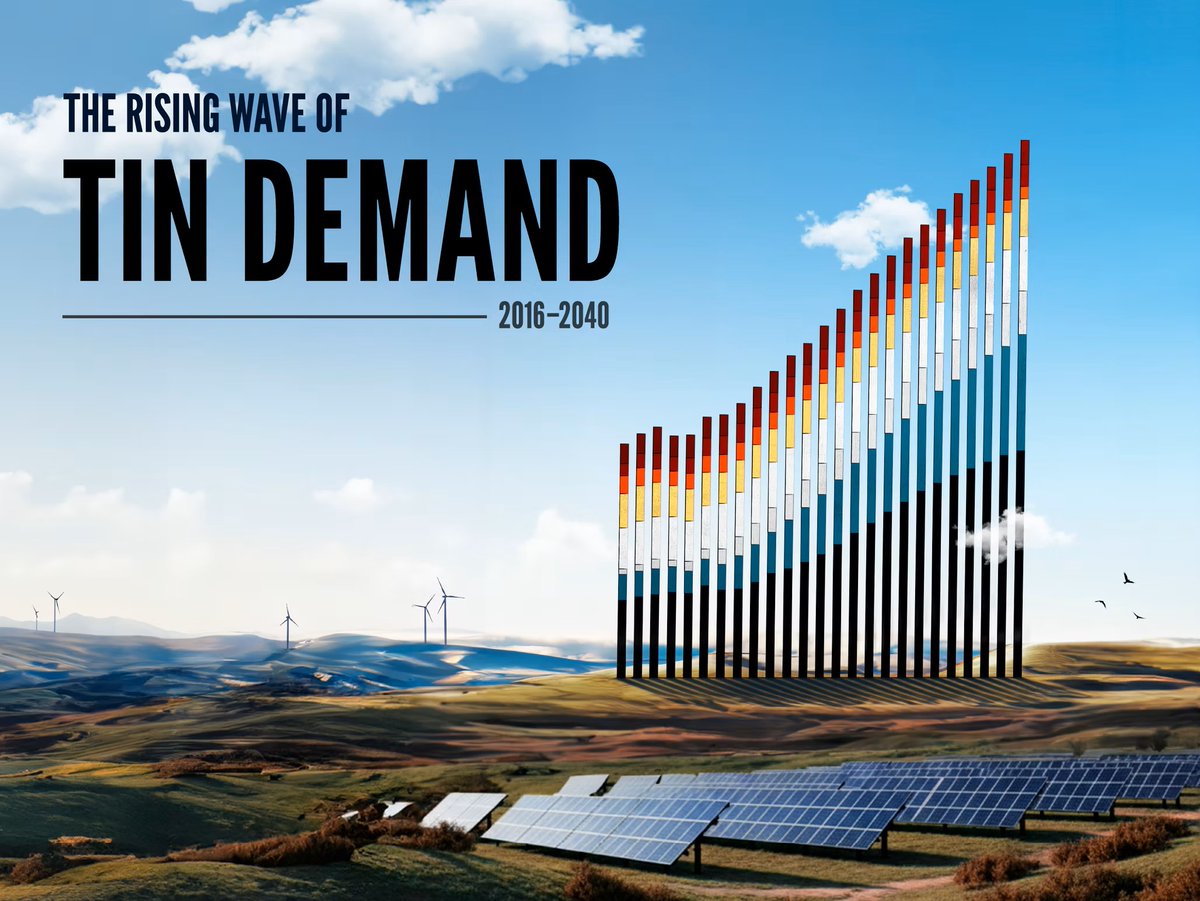 EloroResources's tweet image. Demand for This Often-Overlooked Metal Is Projected to Double Between 2016 and 2040.

Explore the full graphic by @MiningVisuals:
👉 miningvisuals.com/post/tin-deman…

#CriticalMetals #Tin #Mining
