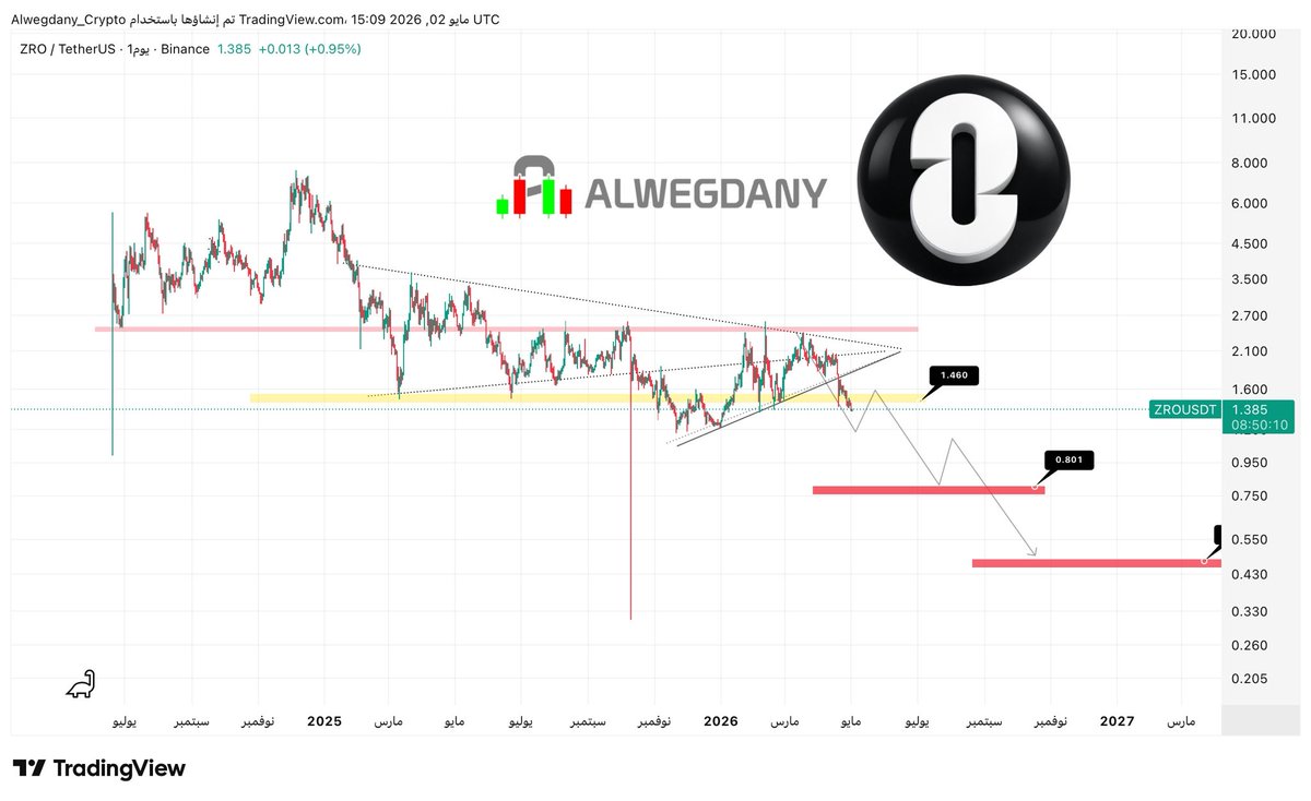 Alwegdany Crypto tweet media