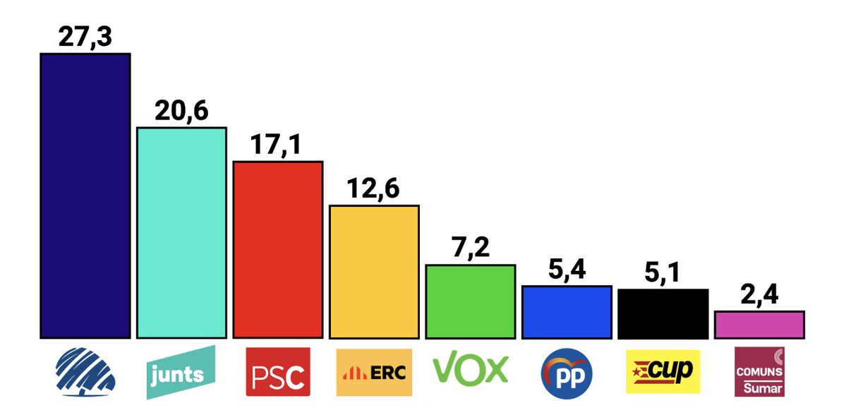 Electodatos tweet media