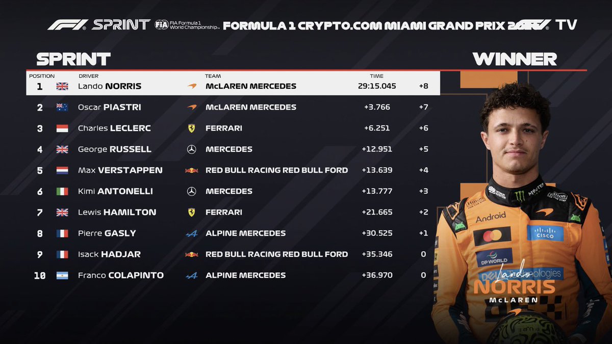 PrimeF1 tweet media
