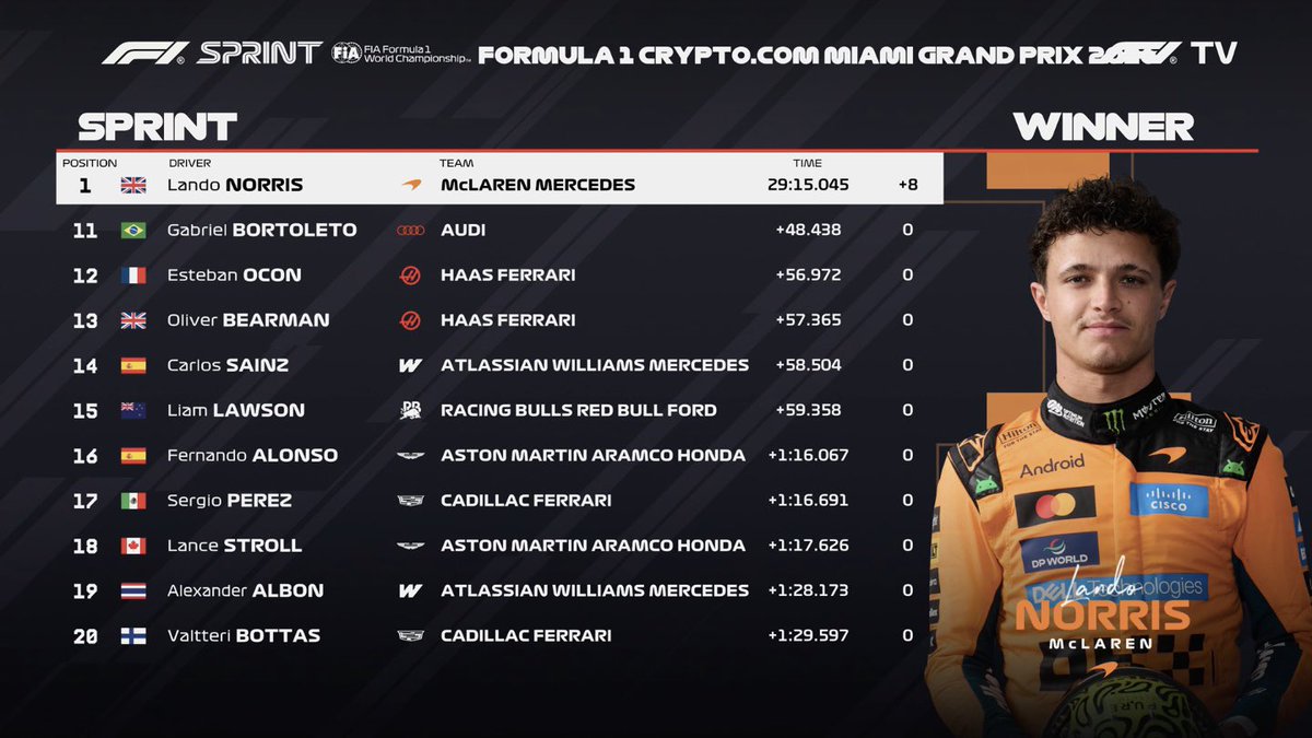 PrimeF1 tweet media