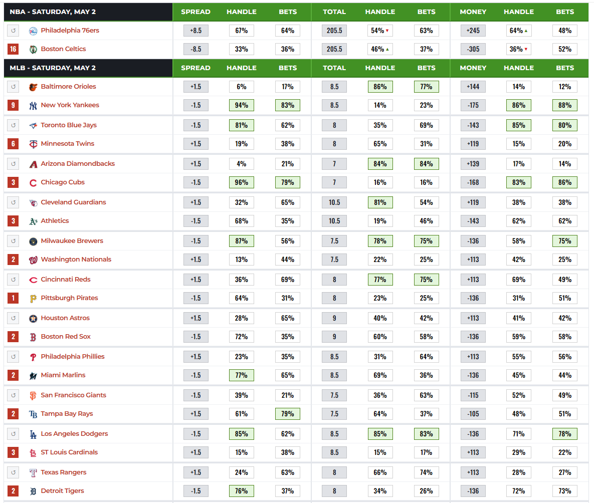 Betting Splits tweet media