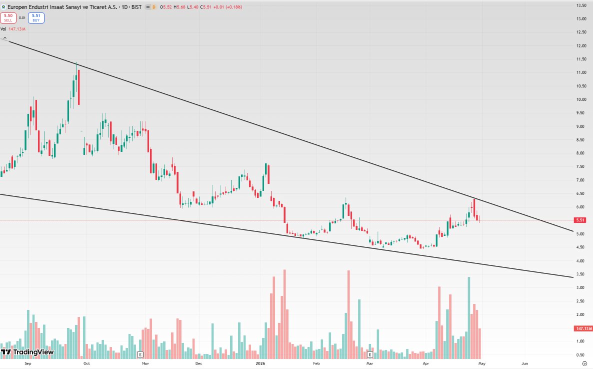 Özgür AKINCI (Borsa Avcısı) tweet media