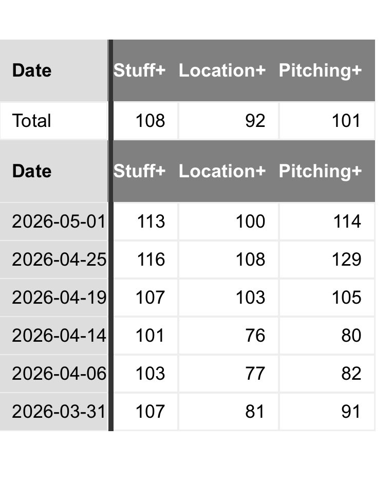 Rays Metrics tweet media