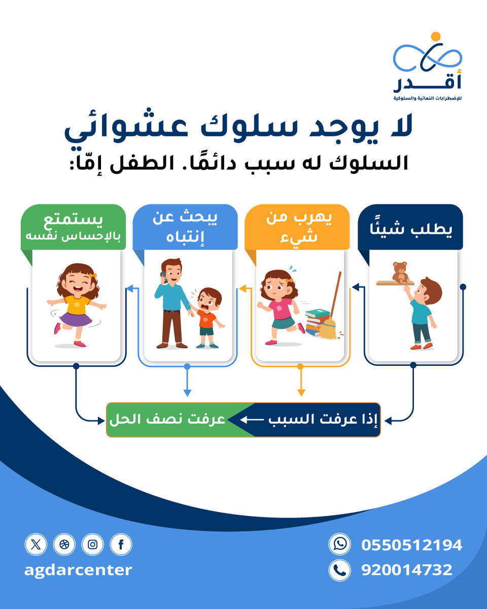 agdarcenter's tweet photo. لا يوجد سلوك عشوائي.
كل سلوك له سبب.
قد يكون الطفل:
• يطلب شيئًا
• يبحث عن انتباه
• يهرب من موقف مزعج
• يستمتع بإحساس معين

إذا عرفت السبب… عرفت نصف الحل.
📞 0550512194
☎️ 920014732
#أقدر #لانك_غير_بتقدر #تحليل_السلوك https://t.co/tm9xyekj2M