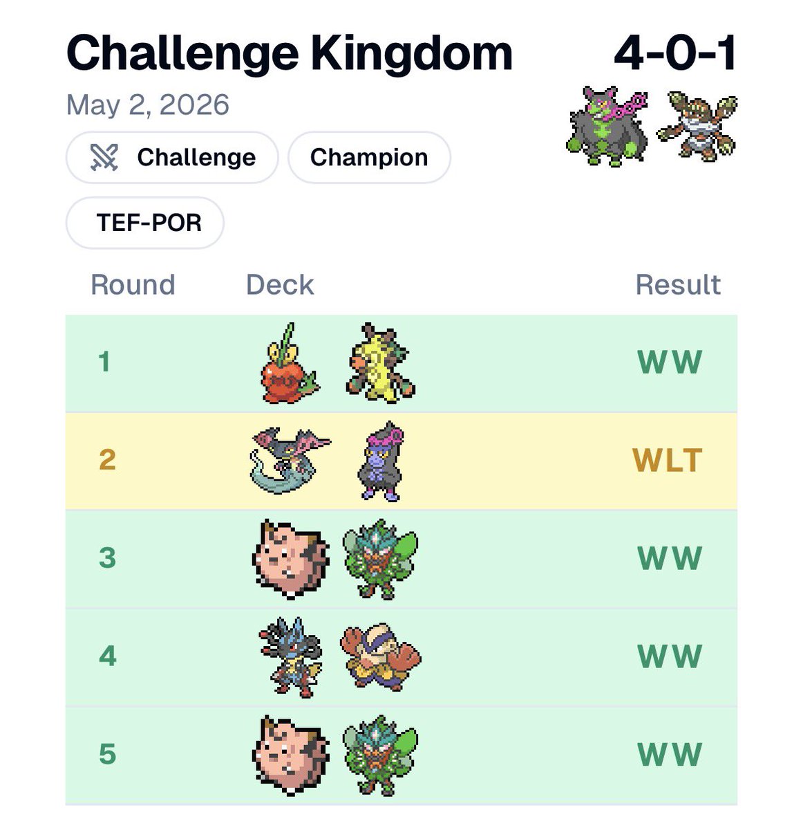 emiliojm17's tweet photo. Gano el Challenge de Kingdom con Okidogi bdif.

Nueva lista que he estado jugando durante estas semanas priorizando el seteo con doble Kofu y un Morty. +3 Jaulas y Munki para mejorar el mu de pult.

Una pena el empate porque el mazo explotó y si hubiese seteado mejor era win. https://t.co/t3WjH7dzB9