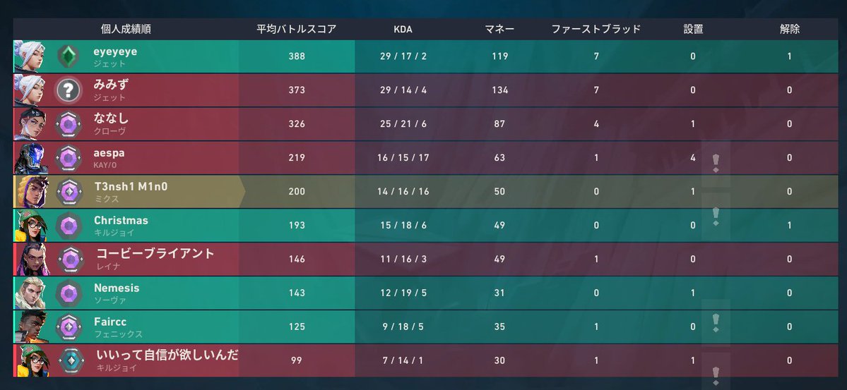 天使 みの💫🪽 tweet media