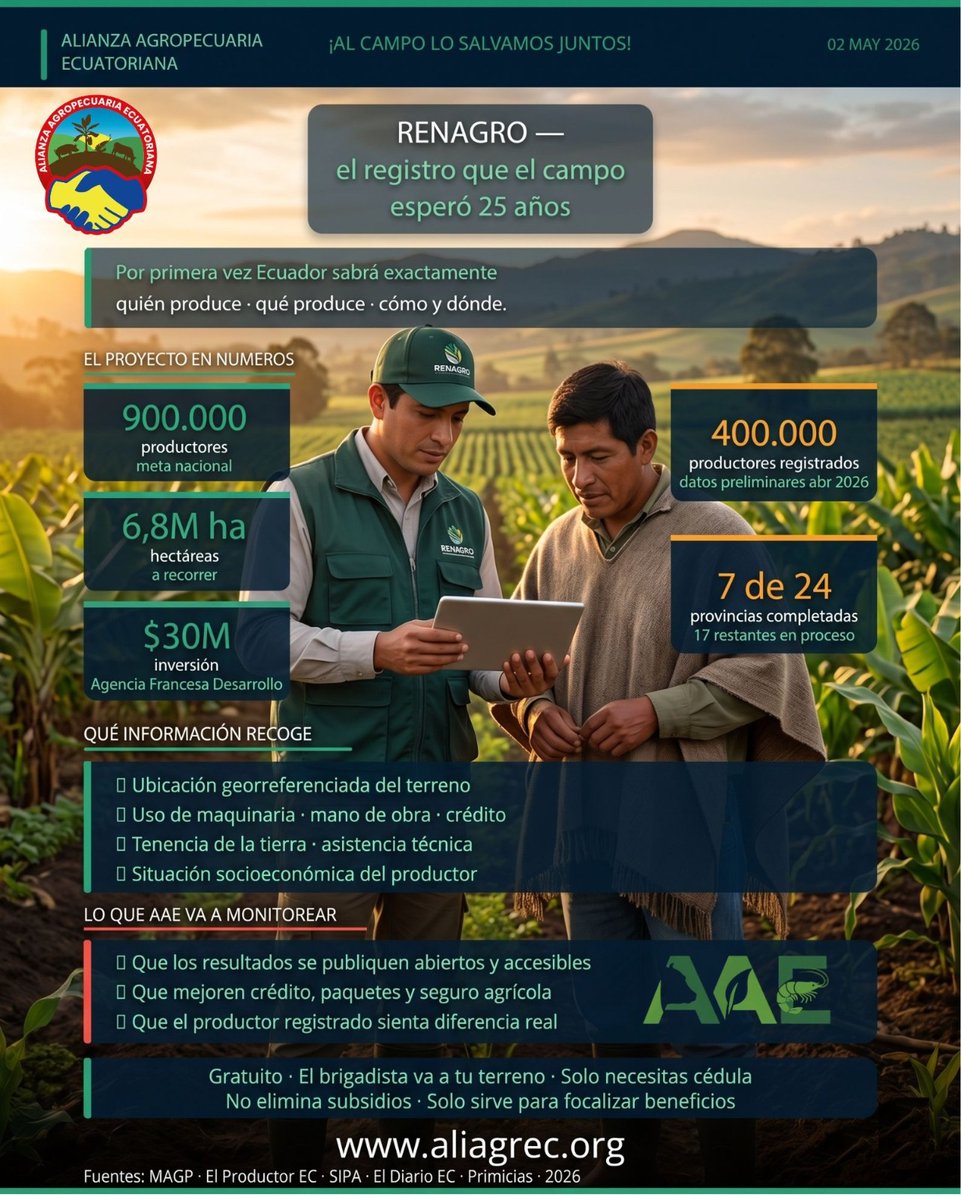 Alianza Agropecuaria Ecuatoriana tweet media