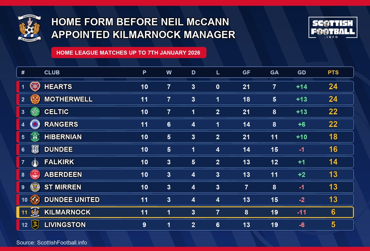 Scotland’s Coefficient tweet media
