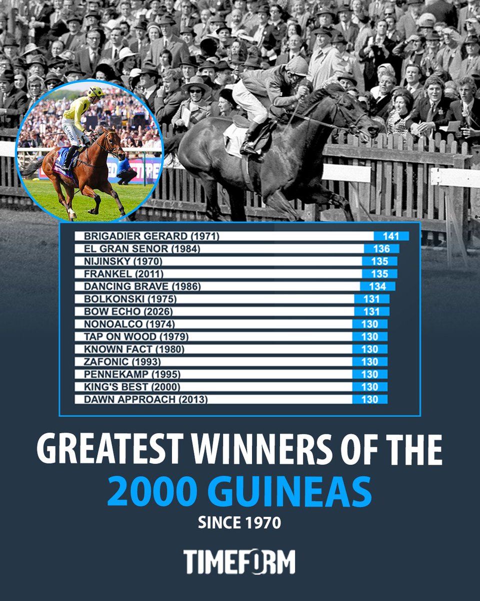 Timeform tweet media