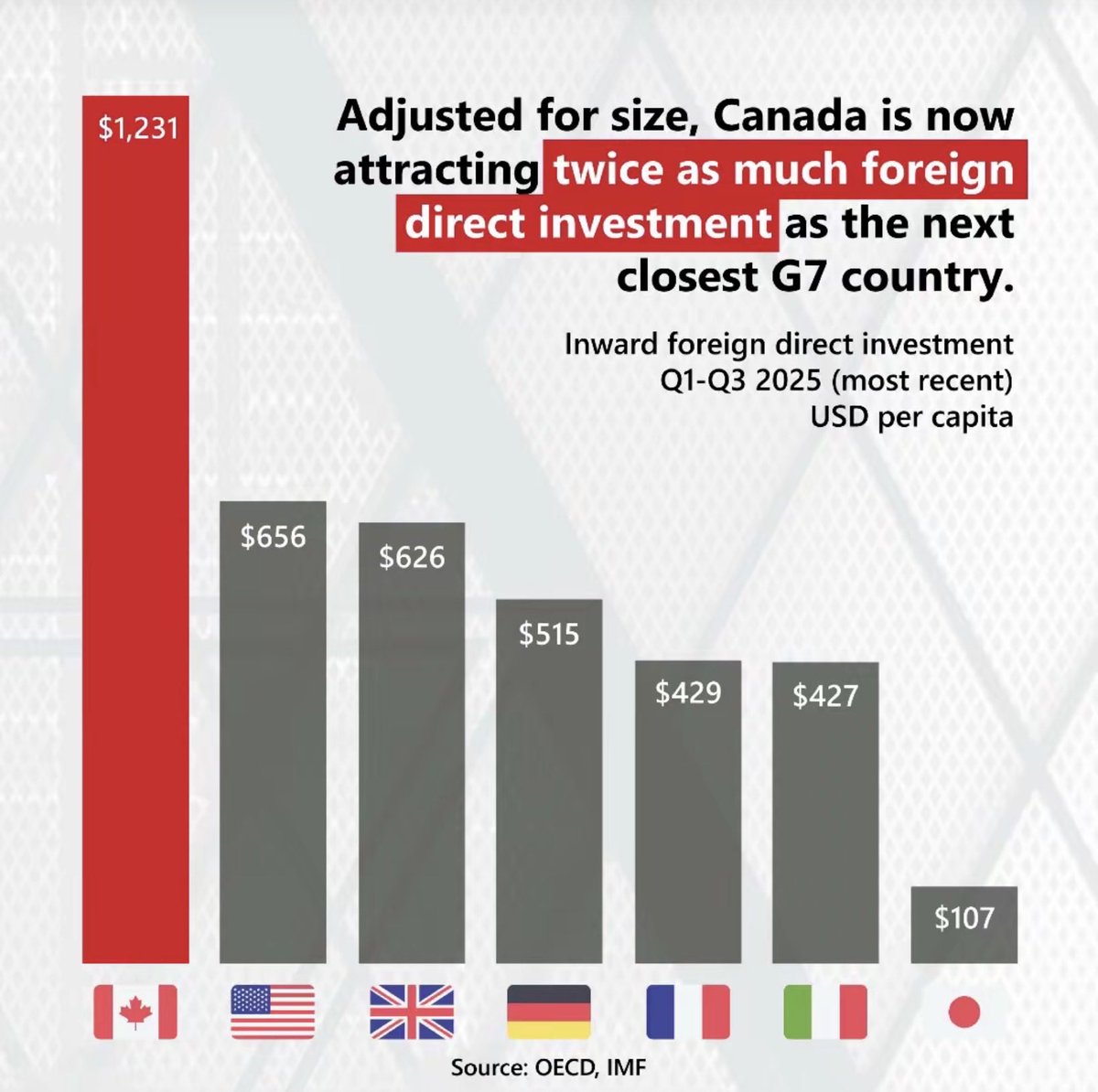 <a href="/PierrePoilievre/">Pierre Poilievre</a> You sick lying ignorant shit. 
Take your head out of MAGAs ass &amp; you might see the things that are happening around you &amp; what the liberals already have done. Canadians want you out of Stornoway and out of politics. Gawd you piss me off. 😤