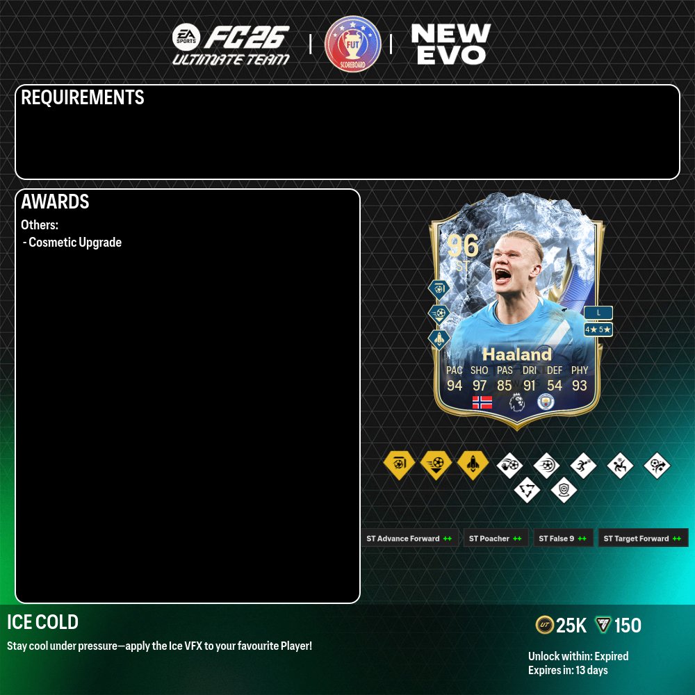 Fut Scoreboard tweet media