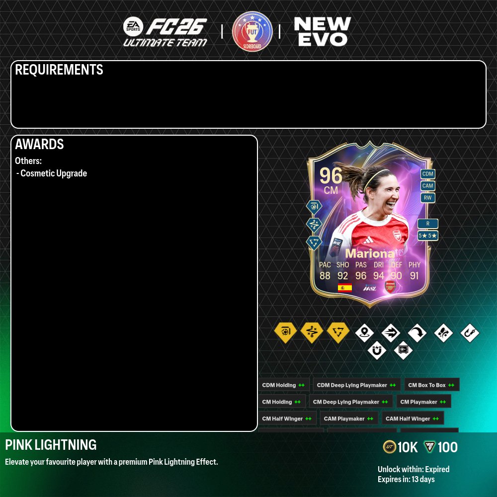 Fut Scoreboard tweet media