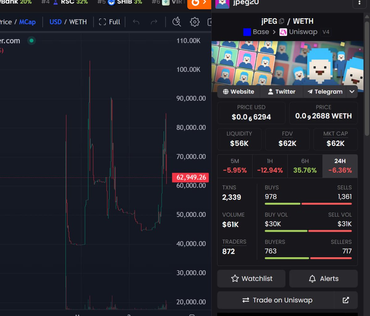BioStone_chad's tweet image. If #ETH has $UPEG at 25M, then #Base has $JPEG at 60K MC—but the mechanics are different. Looks funny

jPEG20 is an ERC20-style token where each unit carries a unique on-chain identity and evolving NFT-like avatar tracked via FIFO, making every “fungible” token individually
