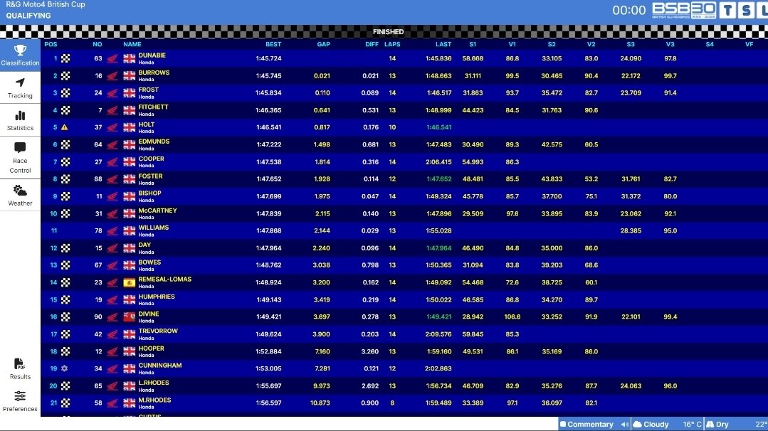 GrassrootsToGP's tweet image. Jack Dunabie takes the first Pole Position of the 2026 R&amp;amp;G Moto4 British Cup season;

🥇 Jack Dunabie 
🥈 Jack Burrows 
🥉 Ryan frost

4th. Luke Fitchett
5th. Marco Holt
6th. Clayton Edmunds
7th. Hudson Kai Cooper 
8th. Mason Foster 
9th. Jensen Bishop

#BSB #MotoGP #Racing