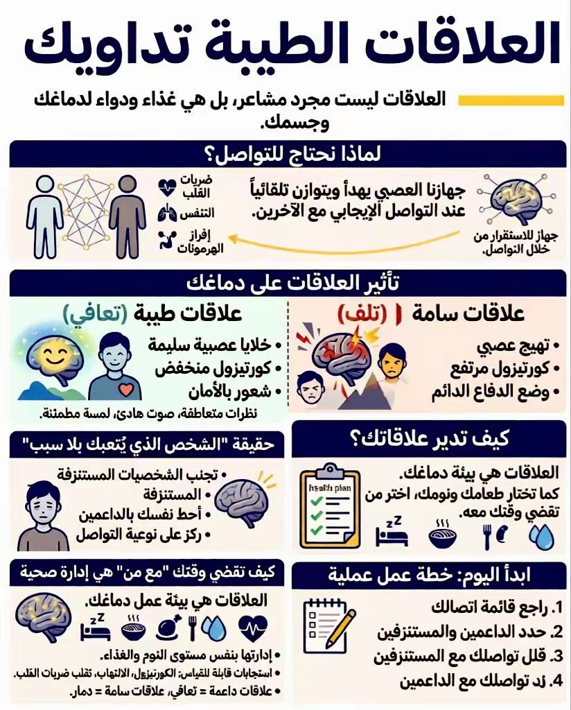 د.محمد | طبيب مخ و أعصاب tweet media