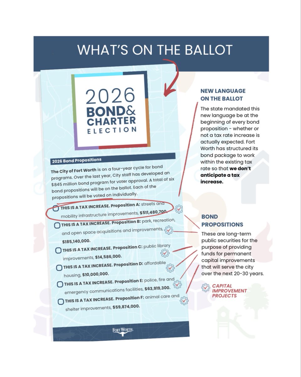 MayorMattie's tweet image. It’s Election Day, Fort Worth! 

Make your voice heard &amp;amp; head to the polls🗳️

Voting is open NOW till 7PM

#FortWorth #Vote