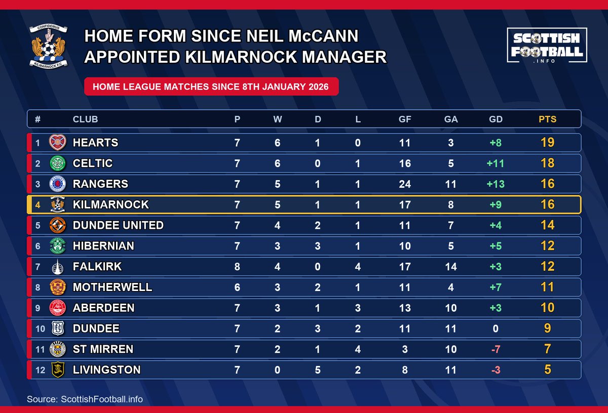 Scotland’s Coefficient tweet media
