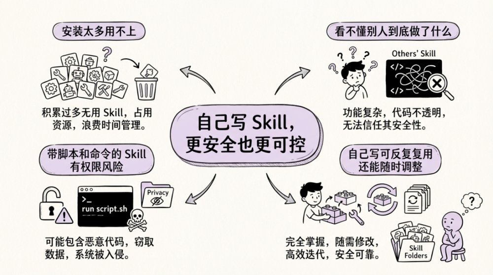 Nashe133114712's tweet photo. Level up your skills—10 mins daily!  Master quick English phrases, coding basics, or design hacks. Small steps = big wins. #SkillBoost #DailyGrowth https://t.co/sM3AhCeCYT