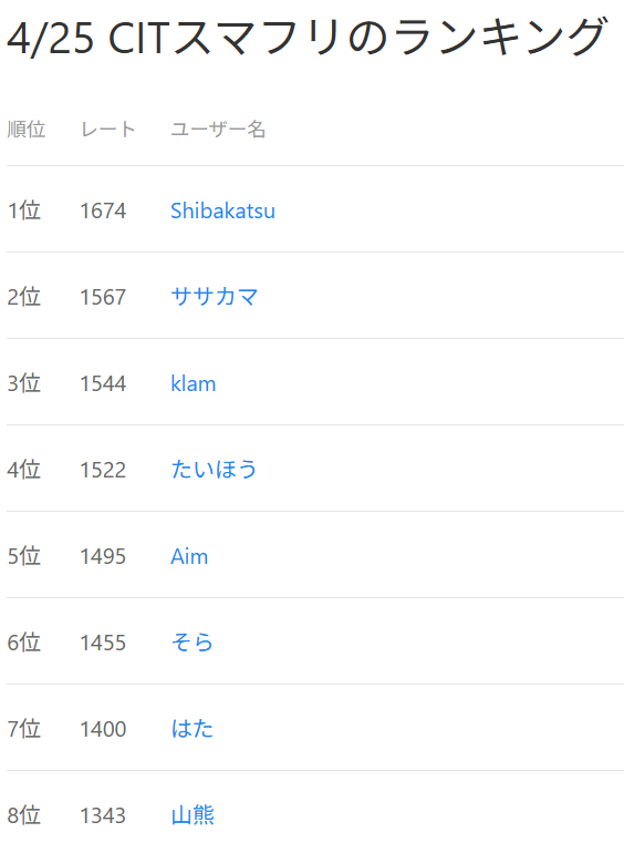 CITゲームサークルスマブラ部門 tweet media