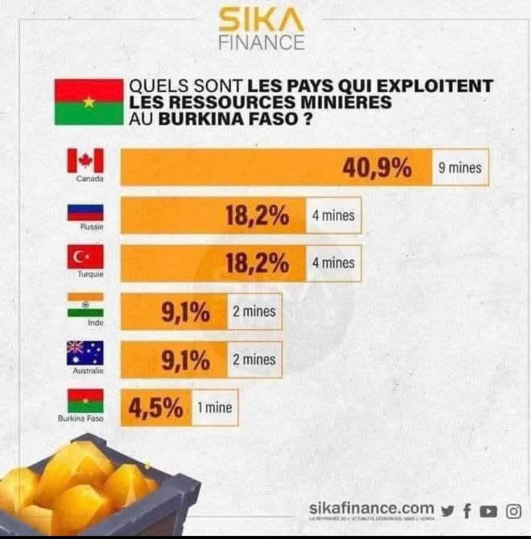 1 Ivoirien 🇨🇮 tweet media