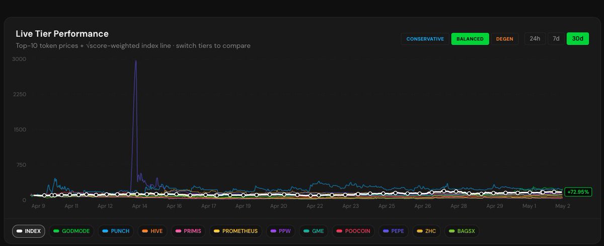 BagsIndex tweet media