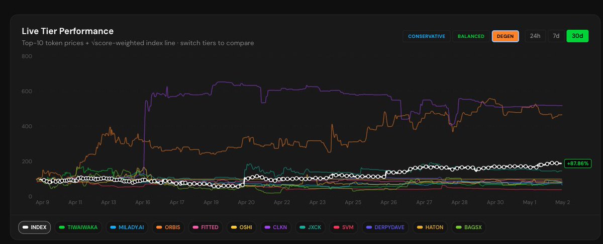 BagsIndex tweet media