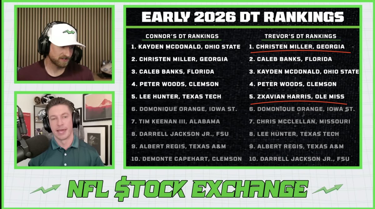 He_ah_MEAUXES's tweet image. All Draft Rankings are different and are sometimes WAY OFF; but nonetheless, it’s very cool to see the @Saints have some how come away with 2 Top-5 DT prospects in this years draft. 

1. Christen Miller 
5. Zxavian Harris