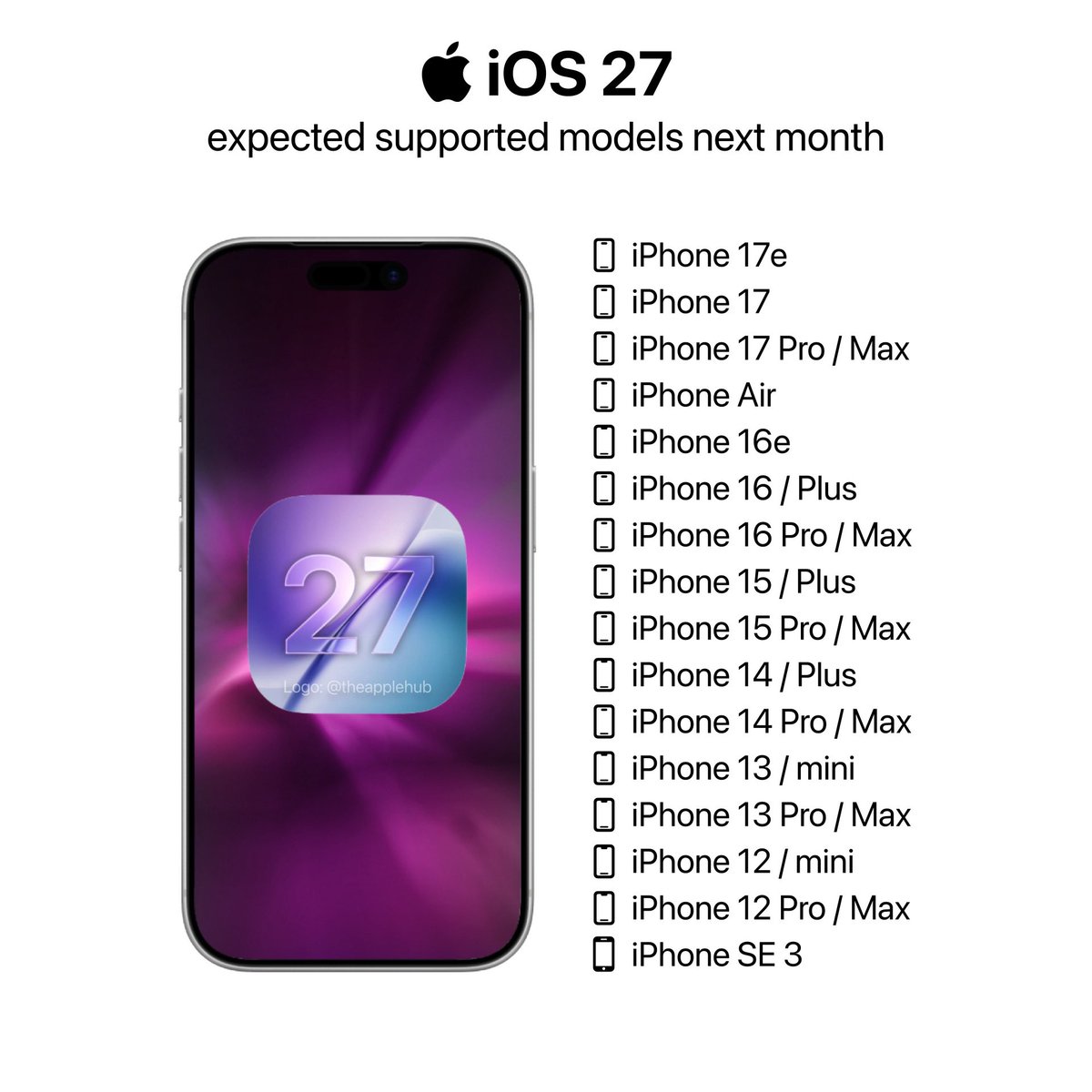 Apple Cycle tweet media