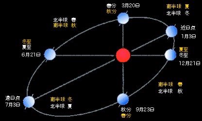 culbhouse's tweet photo. 🌕Two Full Moons 🌕for May 2026
２０２６年５月🌹満月が２回

❶🌕FLOWER MOON🌼
フラワームーン５月２日
　
Micromoon
マイクロムーン
🌏地球から遠く
小さく見える満月
地球から４０万キロ

②🌕BLUE MOON🔹
ブルームーン５月３０日
　
Apogee Micromoon
遠地点のマイクロムーン
最も遠い位置での満月
地球から４１万キロ　

⭐️立夏：りっか
春分の日３月２１日頃と夏至６月２１日頃
中間は、二十四節気の『立夏』です。
５月５日か６日頃。

⭐️端午の節句
菖蒲（しょうぶ）を用いた邪気払いに由来。
柏餅やちまきを食べる。

奇数：陽　→    素数は奇数だけ
偶数：陰　

★五節句
１月７日    人日（じんじつ）
３月３日    上巳（じょうし）
５月５日　端午（たんご）
７月７日    七夕（しちせき）
９月９日    重陽（ちょうよう）