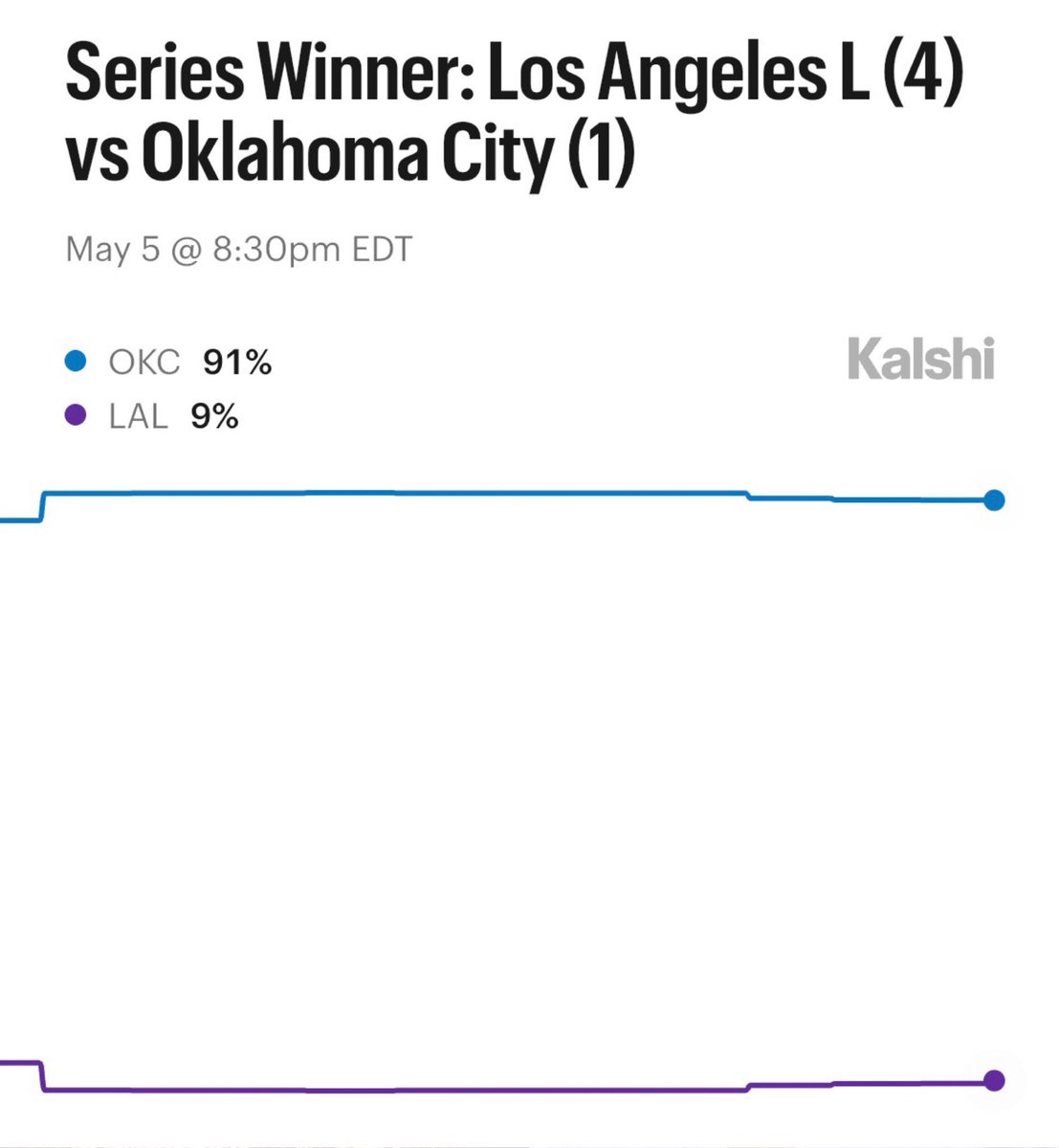 Kalshi Sports tweet media